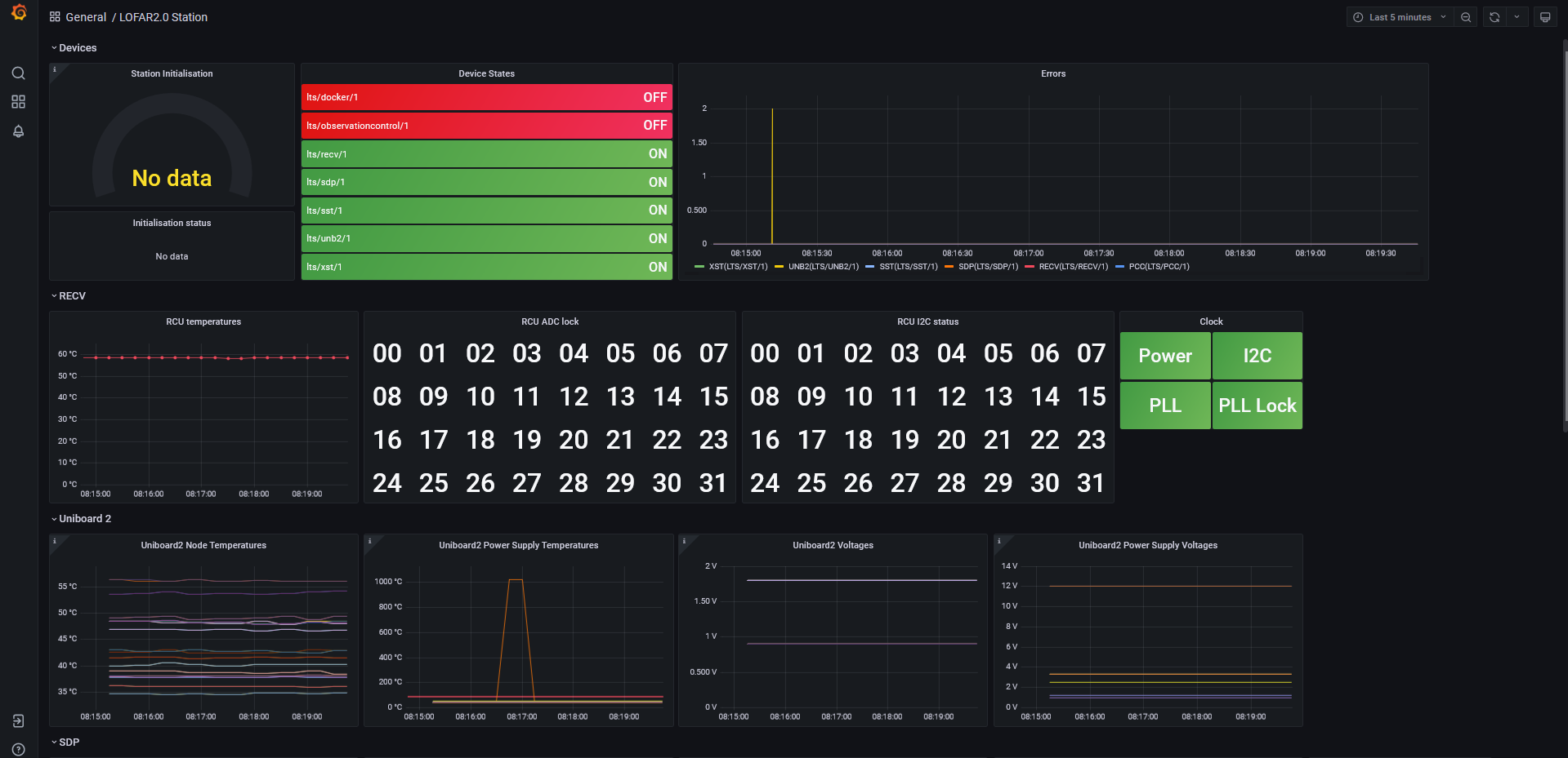 ../_images/grafana_dashboard_1.png